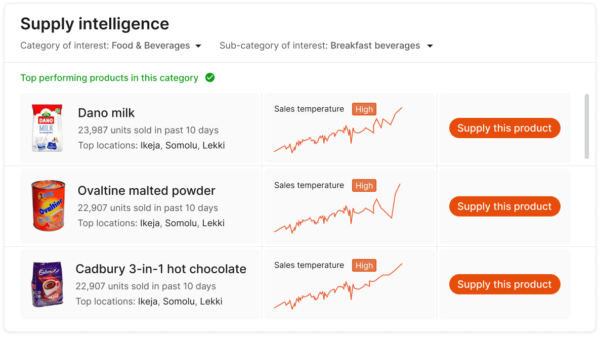 Supply with intelligent certainty.