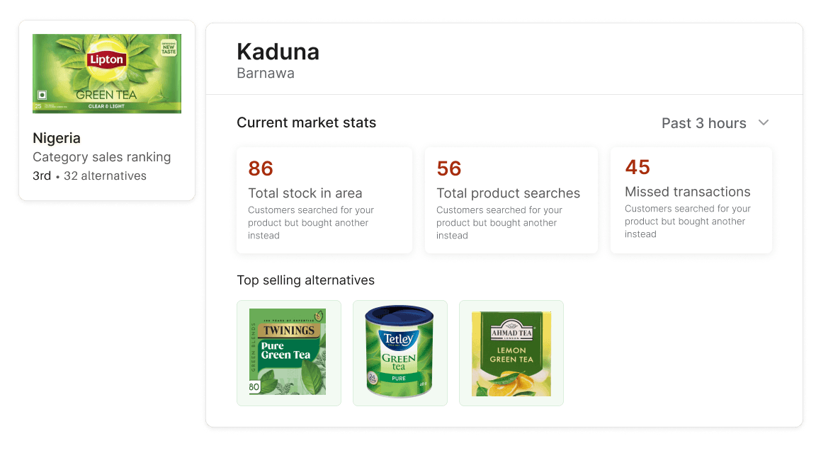 Real-time market demand intelligence.